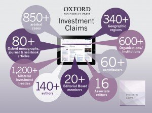 Investment Claims Infographic