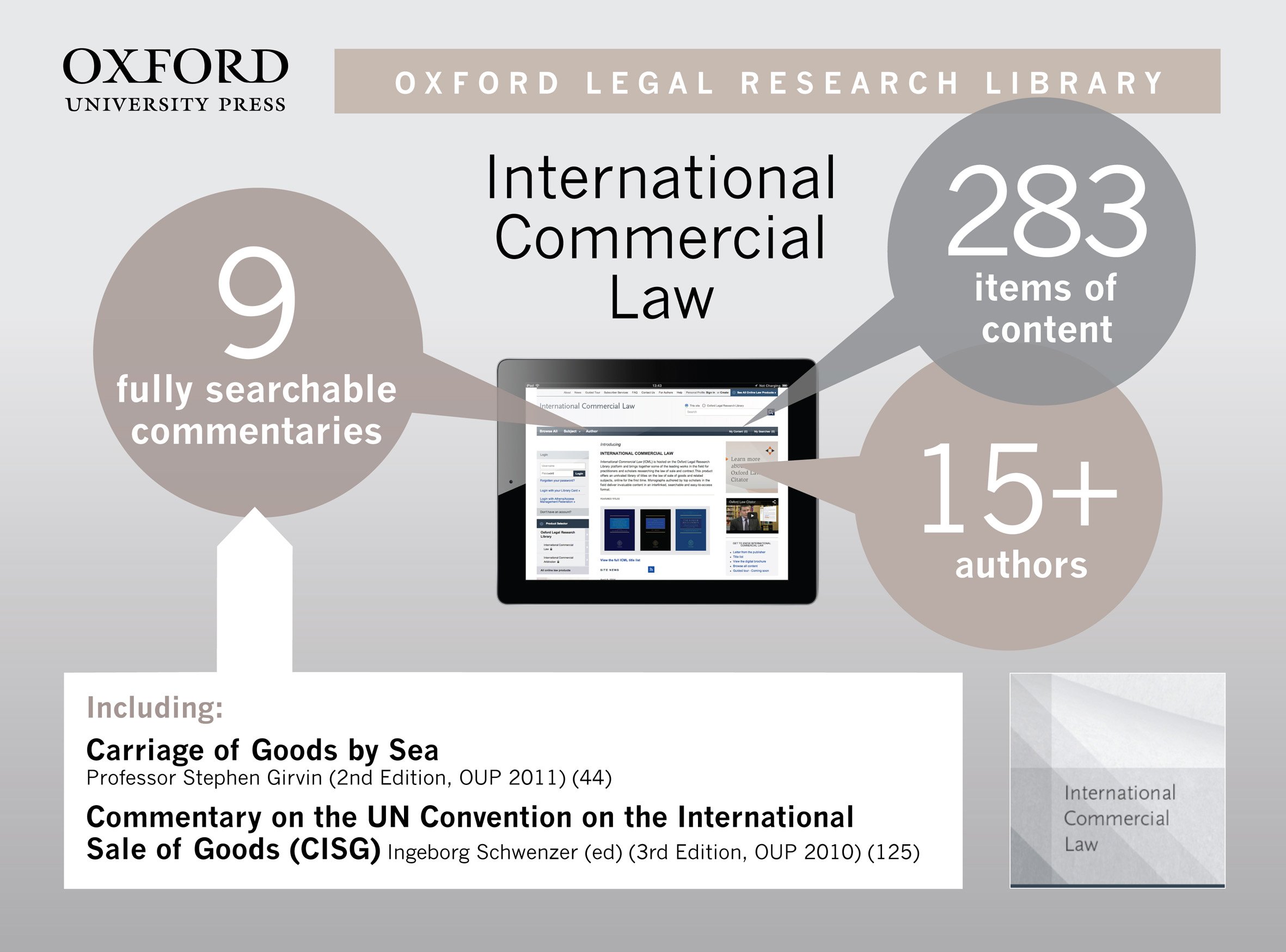 international commercial law research topics
