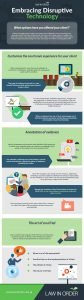 Article / Infographic: Embracing disruptive technology