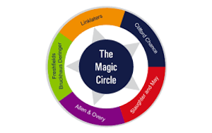 Magic Circle Law Firm Information Graduate Trainee ( Tax)