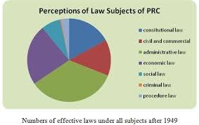 Paper: Legal Research Instruction and Law Librarianship in China