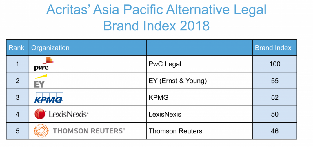 The Acritas - ASIA PACIFIC ALTERNATIVE LEGAL BRAND INDEX 2018 ...