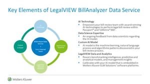 Wolters Kluwer’s ELM Solutions Introduces AI-Powered Tool for Legal Bill Review