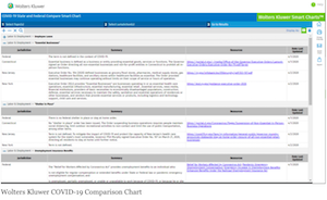 Wolters Kluwer Launches  Suite of COVID-19 Smart Charts Outside the Paywall.