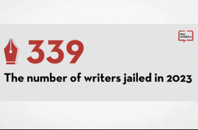 Record number of writers were jailed globally in 2023, PEN America says