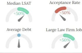 Above The Law Launches Their  Interactive Do-It-Yourself Law School Ranking