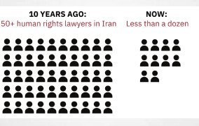 New CHRI Fact Sheet Exposes Deepening Legal Crisis for Iran’s Embattled Lawyers