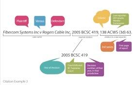 SLAW Article: Avoiding a 404: When to Add URLs to Legal Citations