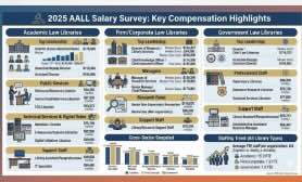What Do Law Librarians Earn? New AALL Salary Survey Provides Details
