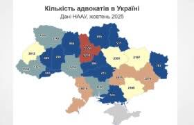 In Kherson Oblast, there is one of the smallest numbers of lawyers in Ukraine
