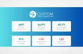 Press Release: Custom Legal Marketing Publishes Largest-Ever Study of Law Firm URL Structure and Google Rankings