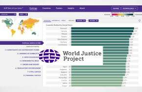 The Global Rule of Law Recession is Accelerating Says World Justice Project