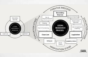 SLAW - Seeing Is Believing: Visualizing Legal Research