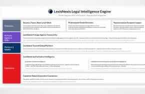 Press Release: LexisNexis Unveils ‘Legal Intelligence Engine,’ Rebuilding Protégé Around Dynamic Agentic Orchestration